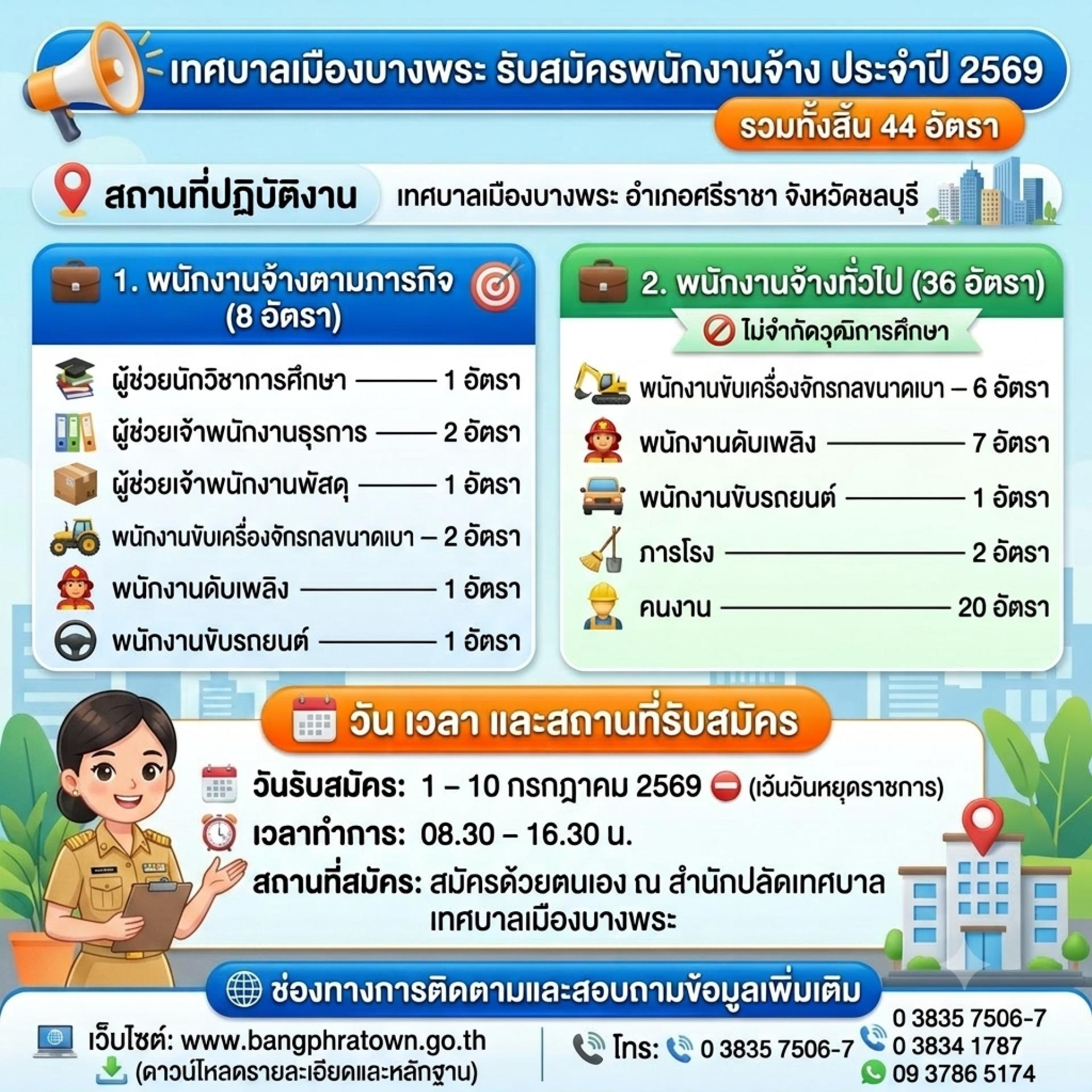 เทศบาลเมืองบางพระ เปิดรับสมัครพนักงานจ้าง ประจำปี 2569 จำนวน 44 อัตรา