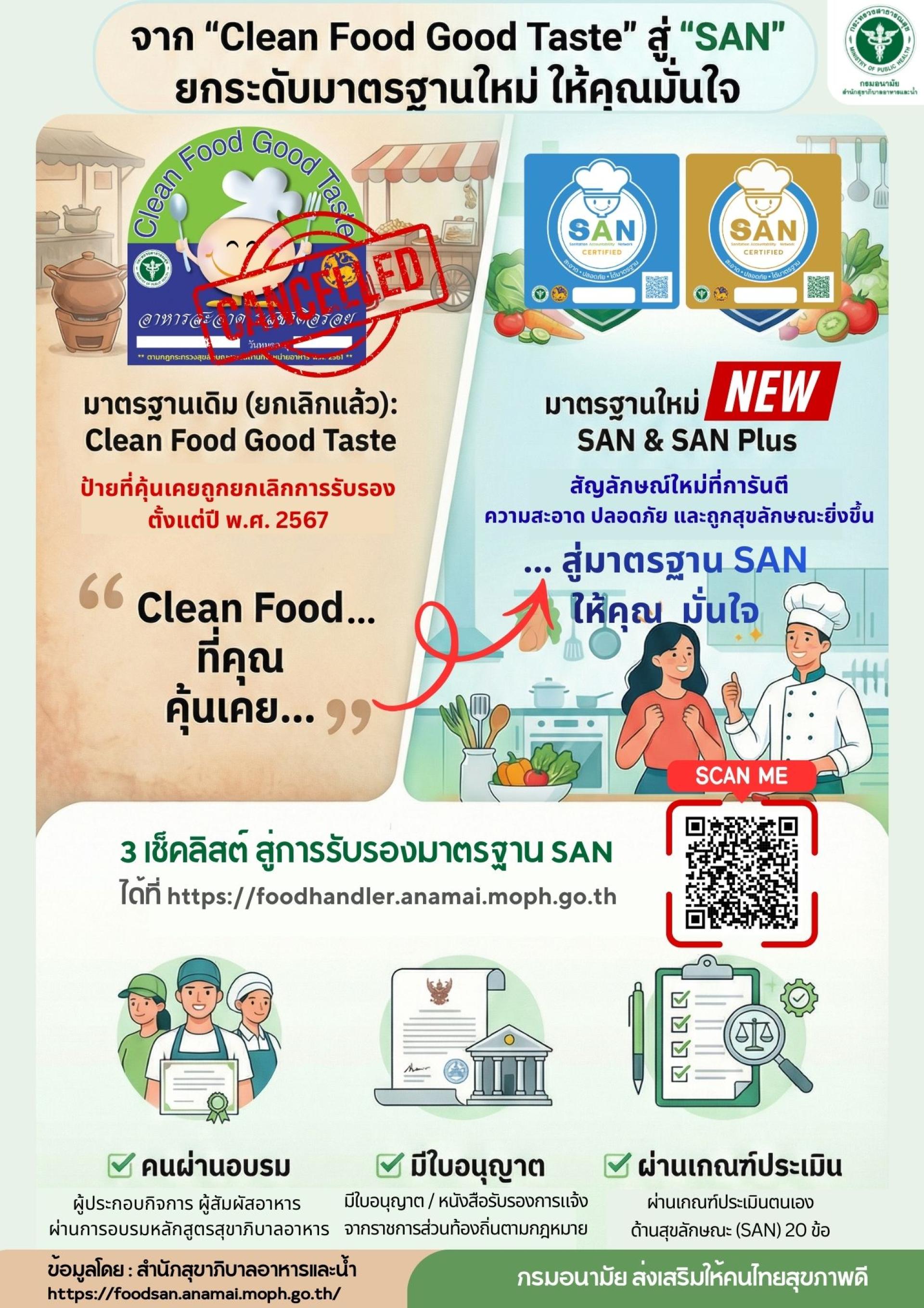 กรมอนามัย ได้ดำเนินการเปลี่ยนแปลงและปรับมาตรฐานสุขาภิบาลอาหาร จาก "Clean Food Good Taste" สู่มาตรฐาน "SAN"