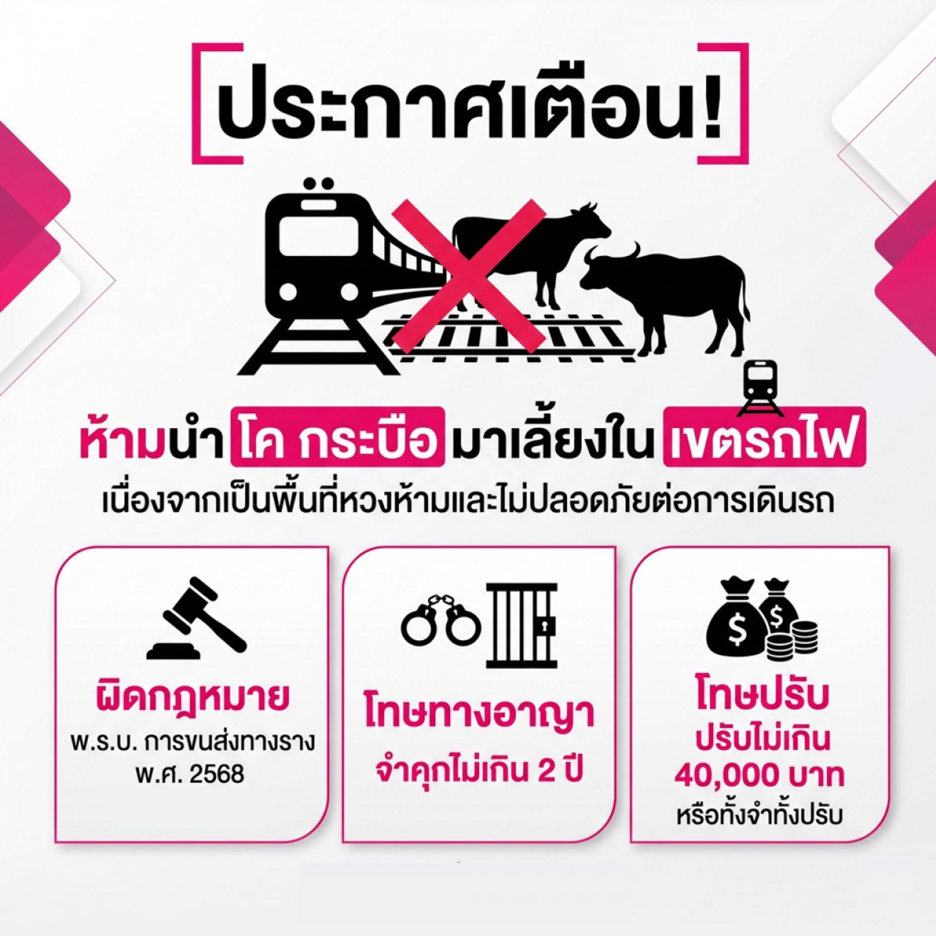 ประชาสัมพันธ์ .... ห้ามเข้ามาใช้ประโยชน์ในพื้นที่ของการรถไฟแห่งประเทศไทย